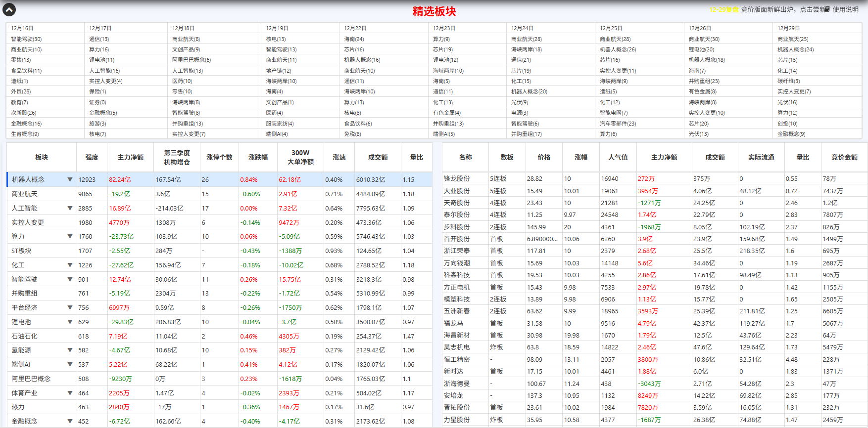 每日领涨板块与资金动向实时分析分析