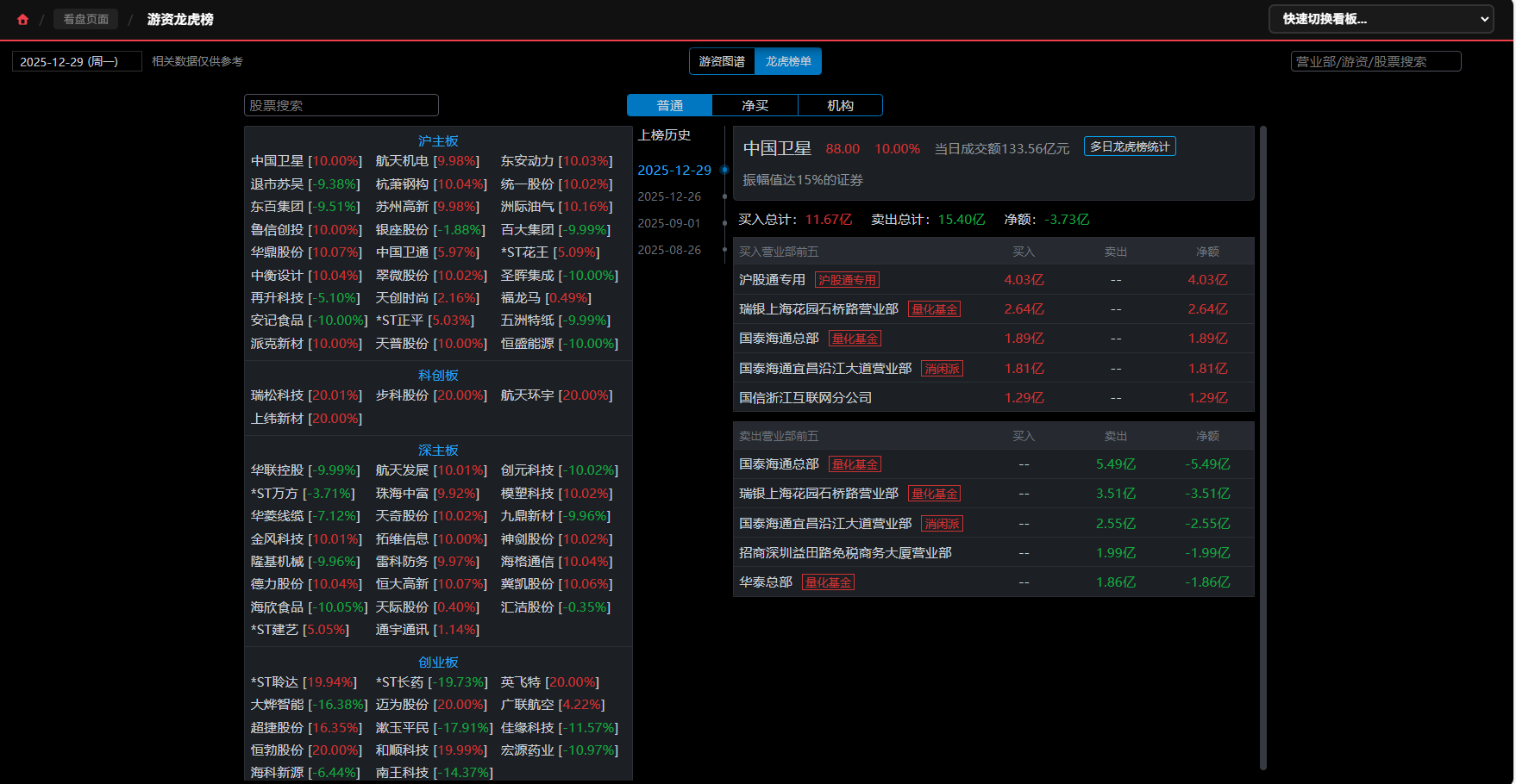 游资龙虎榜：大佬持仓与席位解密