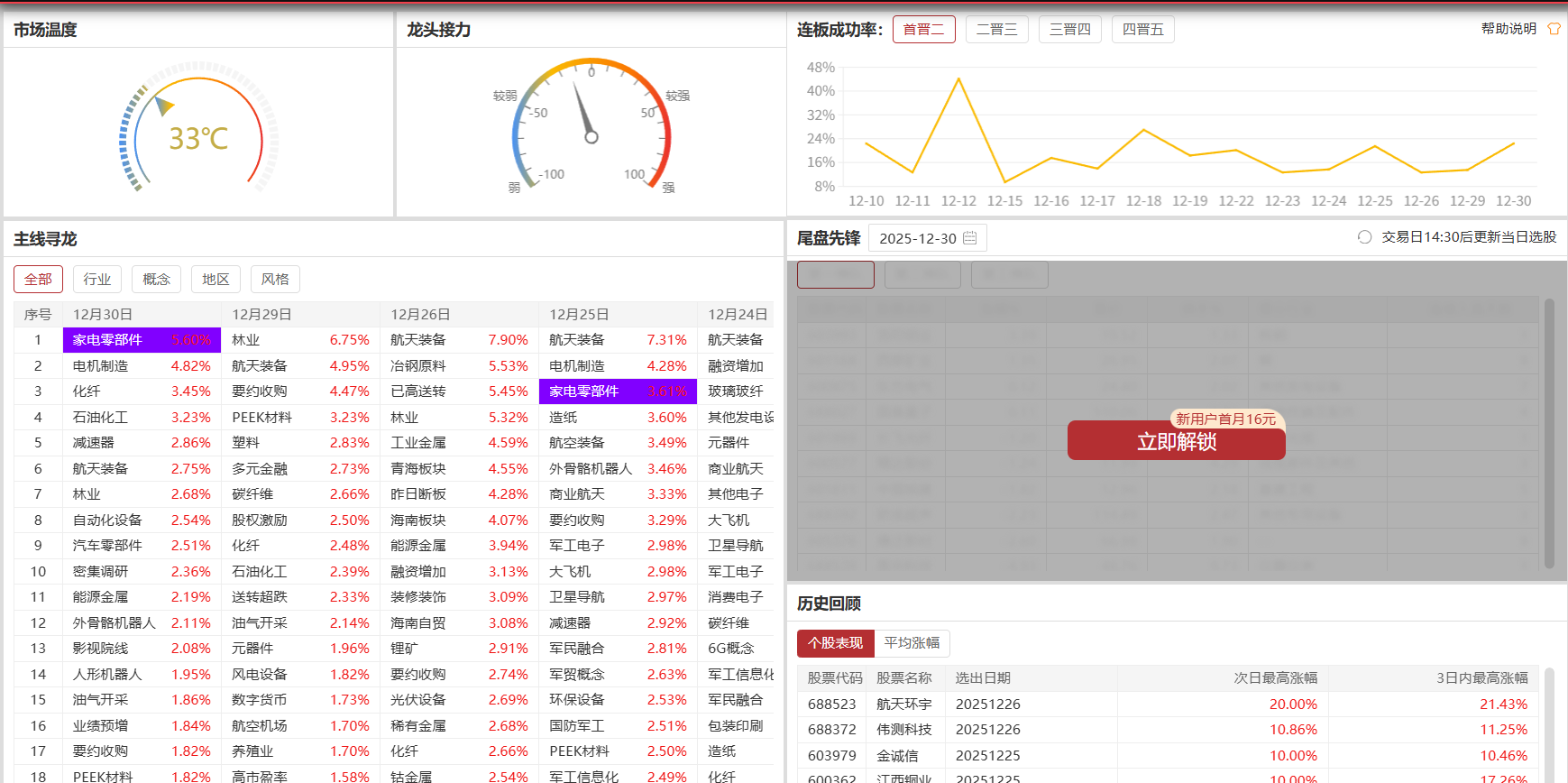 市场主线寻龙与尾盘掘金复盘