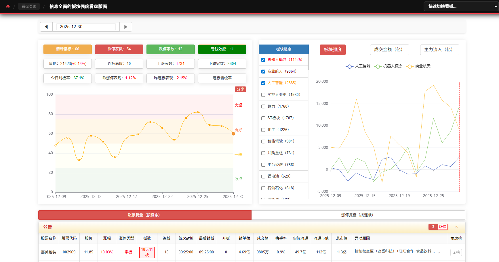 精选版块强度与涨停因素深度复盘