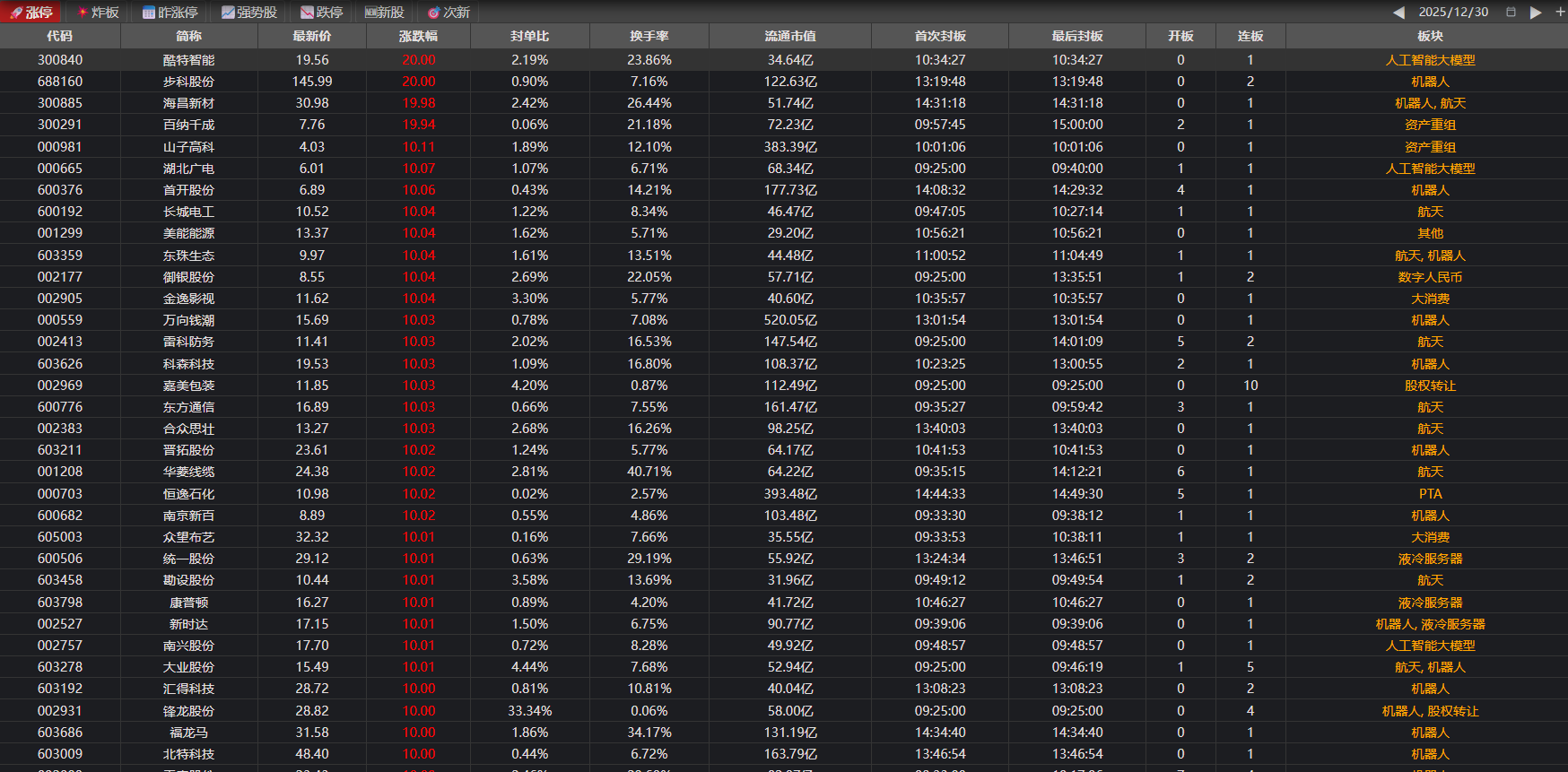 每日涨停精细化明细看板