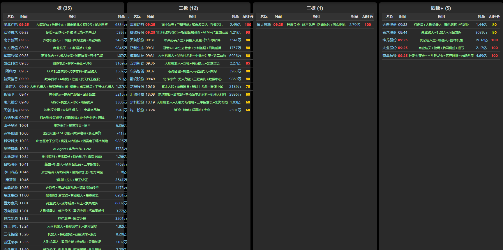 同花顺连板天梯