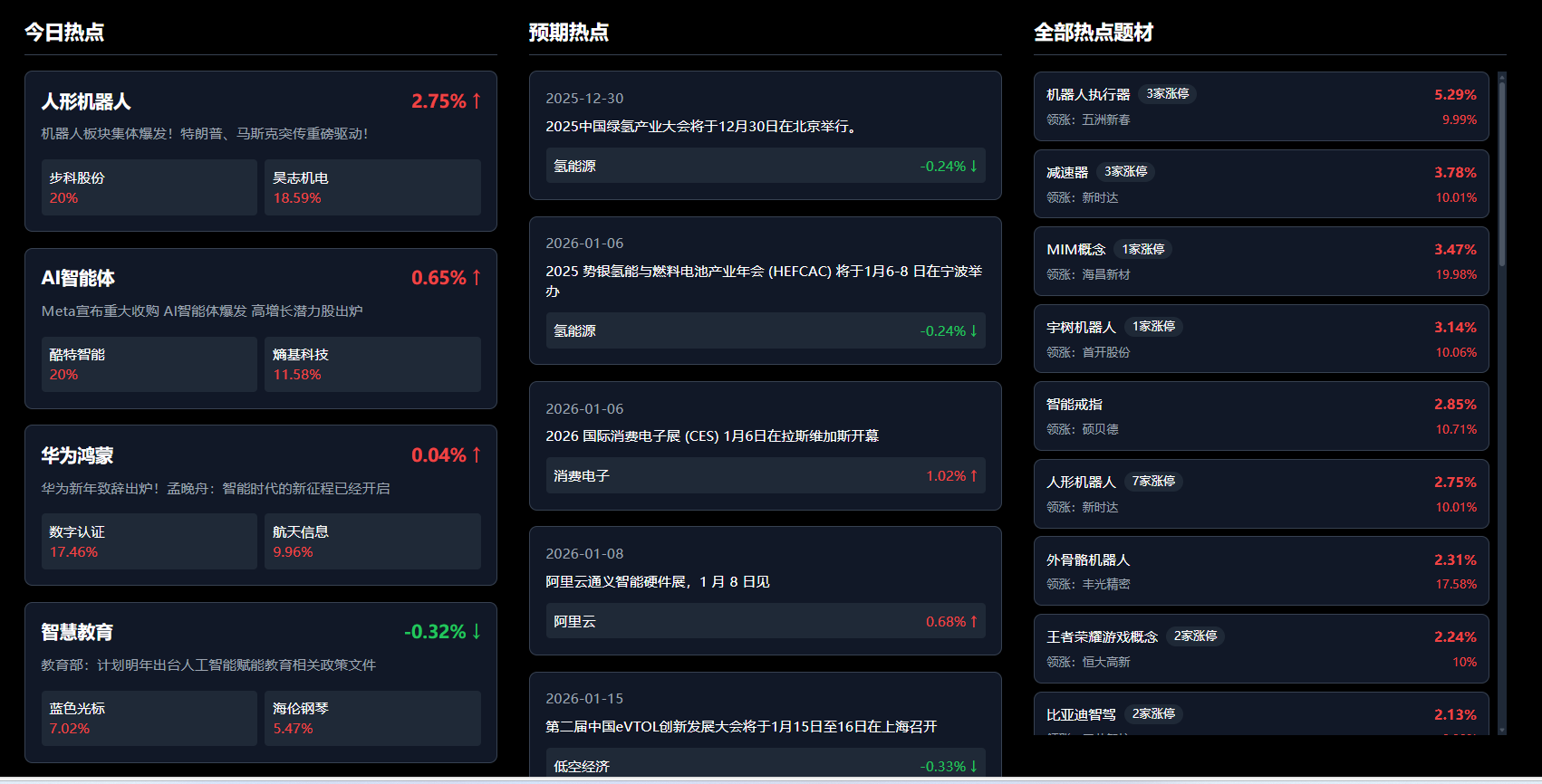 东方财富-热点题材