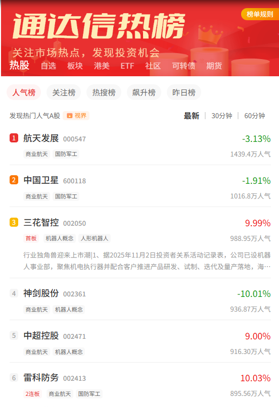 通达信人气股实时看板（同步版）