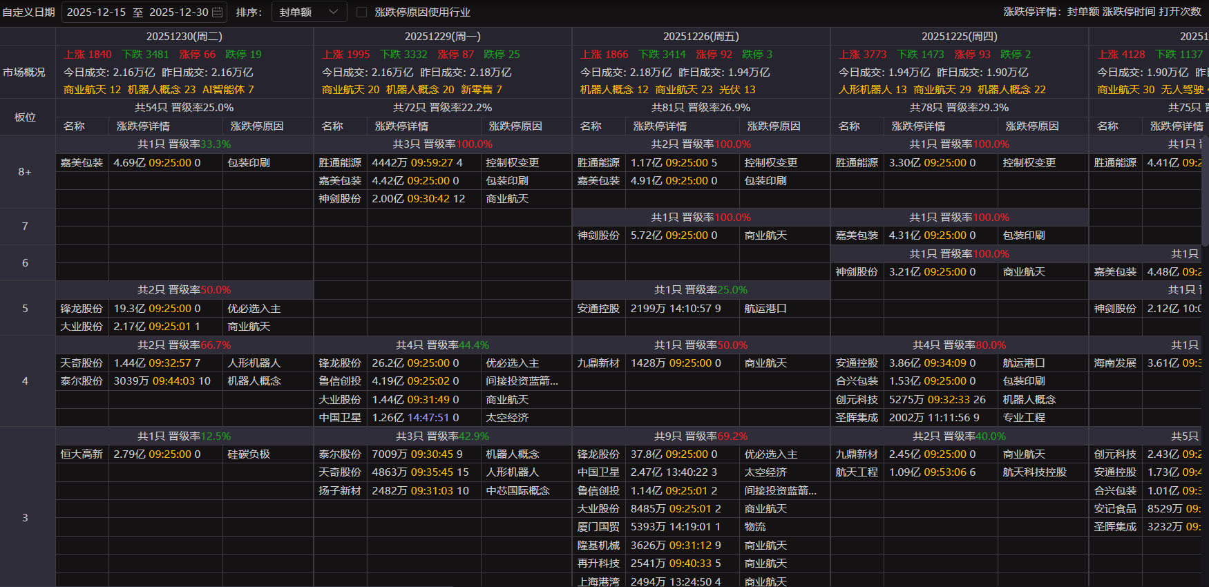 好用的连板天梯