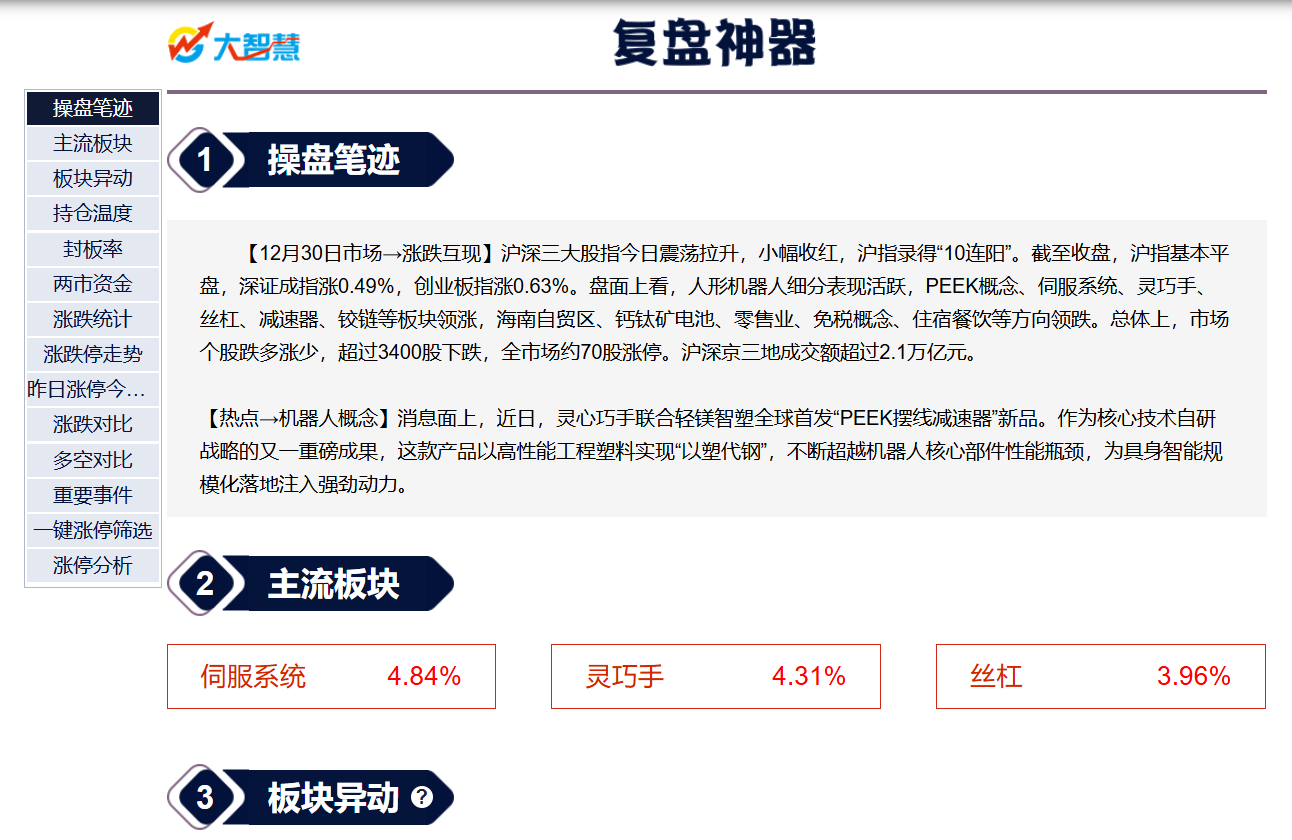 大智慧复盘神器