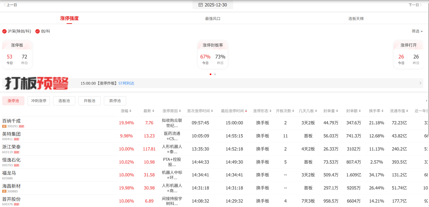 打板预警系统：实时封板强度与封单明细看板