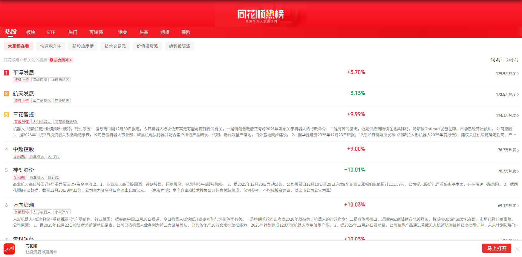 同花顺全网人气热榜