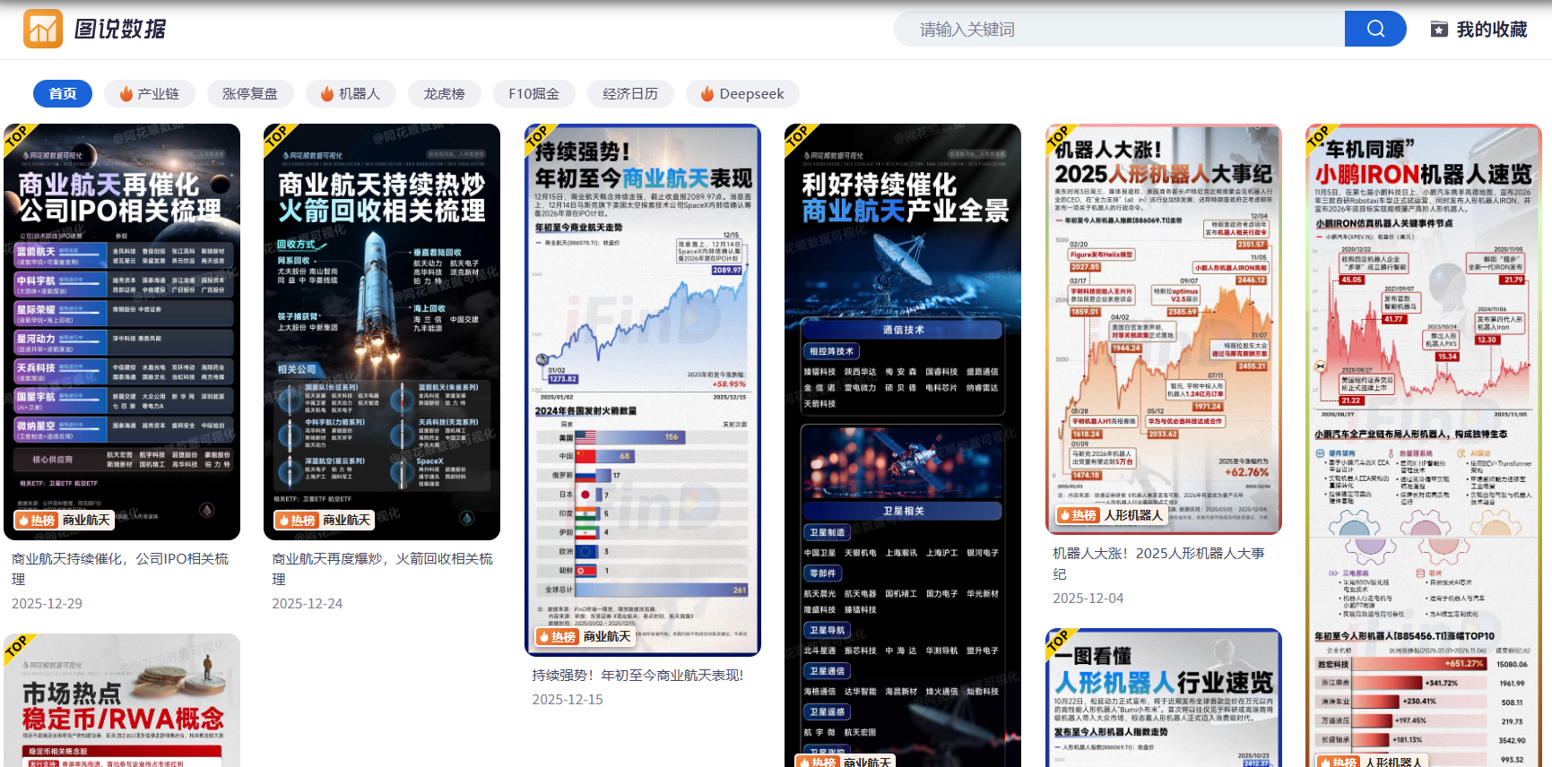 图说数据：A股核心赛道可视化投研与逻辑梳理