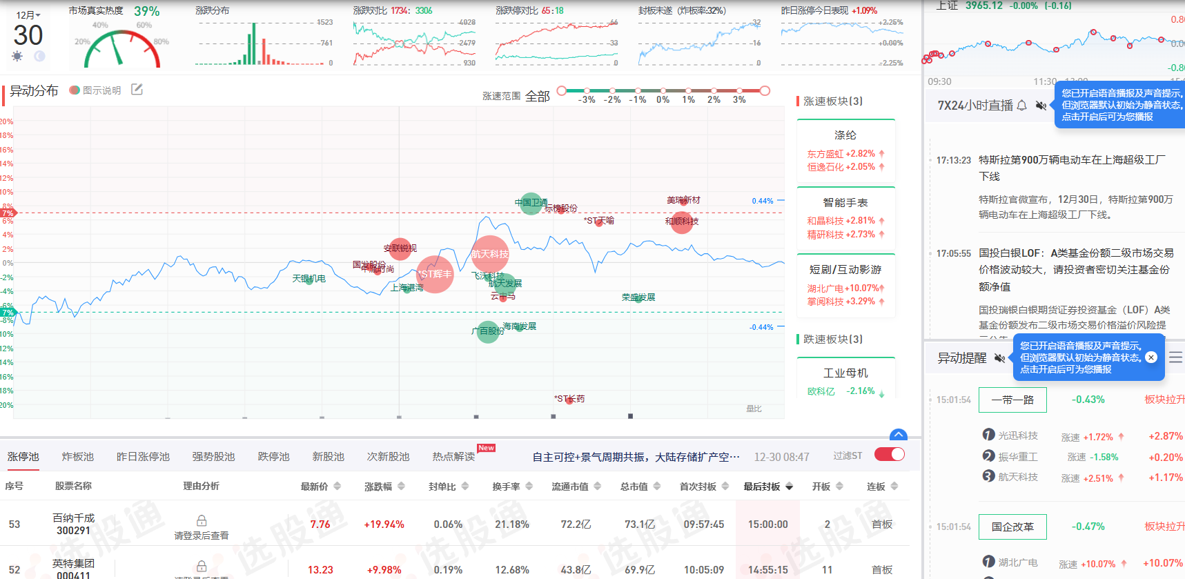选股通全能看板：实时异动分布与市场热度监测